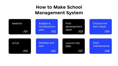 Implementing a School Management System: Best Practices for Educational Institutions