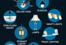 Types of Lighting Fixtures