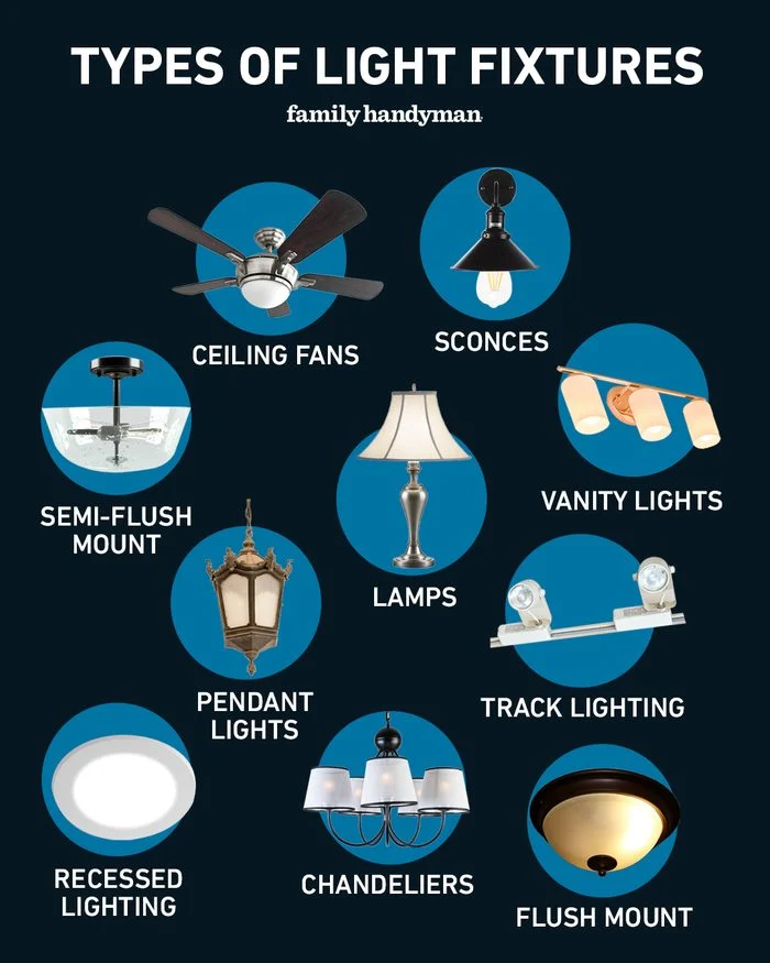 Types of Lighting Fixtures